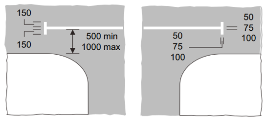 illustration of access protection markings with measurements included