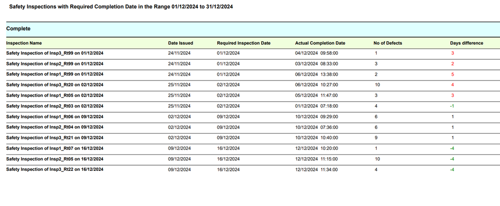 Safety inspections with their required completion dates in December