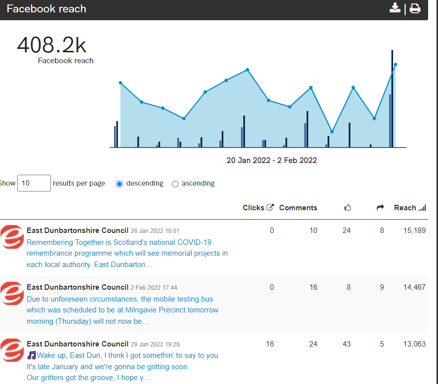 facebook reach