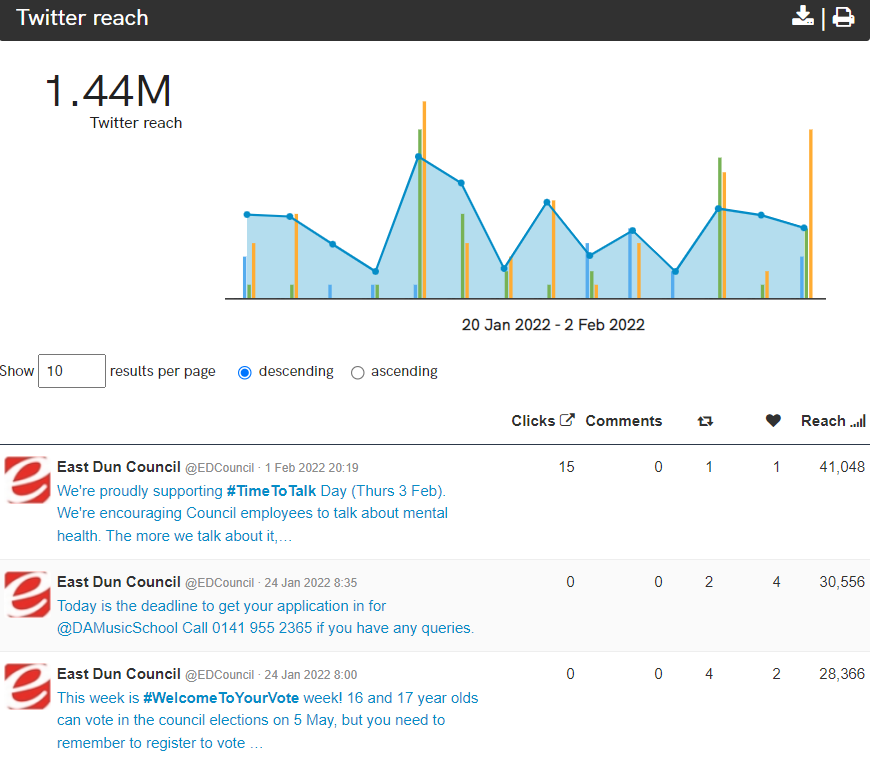 twitter reach