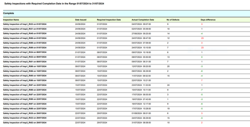 Safety inspections with required completion date in range 1/7/24  to 31/7/24